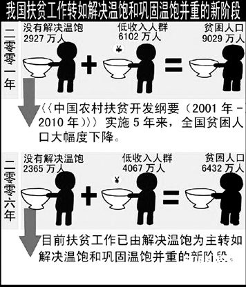 针对性地贫困人口开发解决_贫困山区的孩子图片(2)