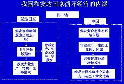 发展循环经济_发展循环经济 科学利用资源